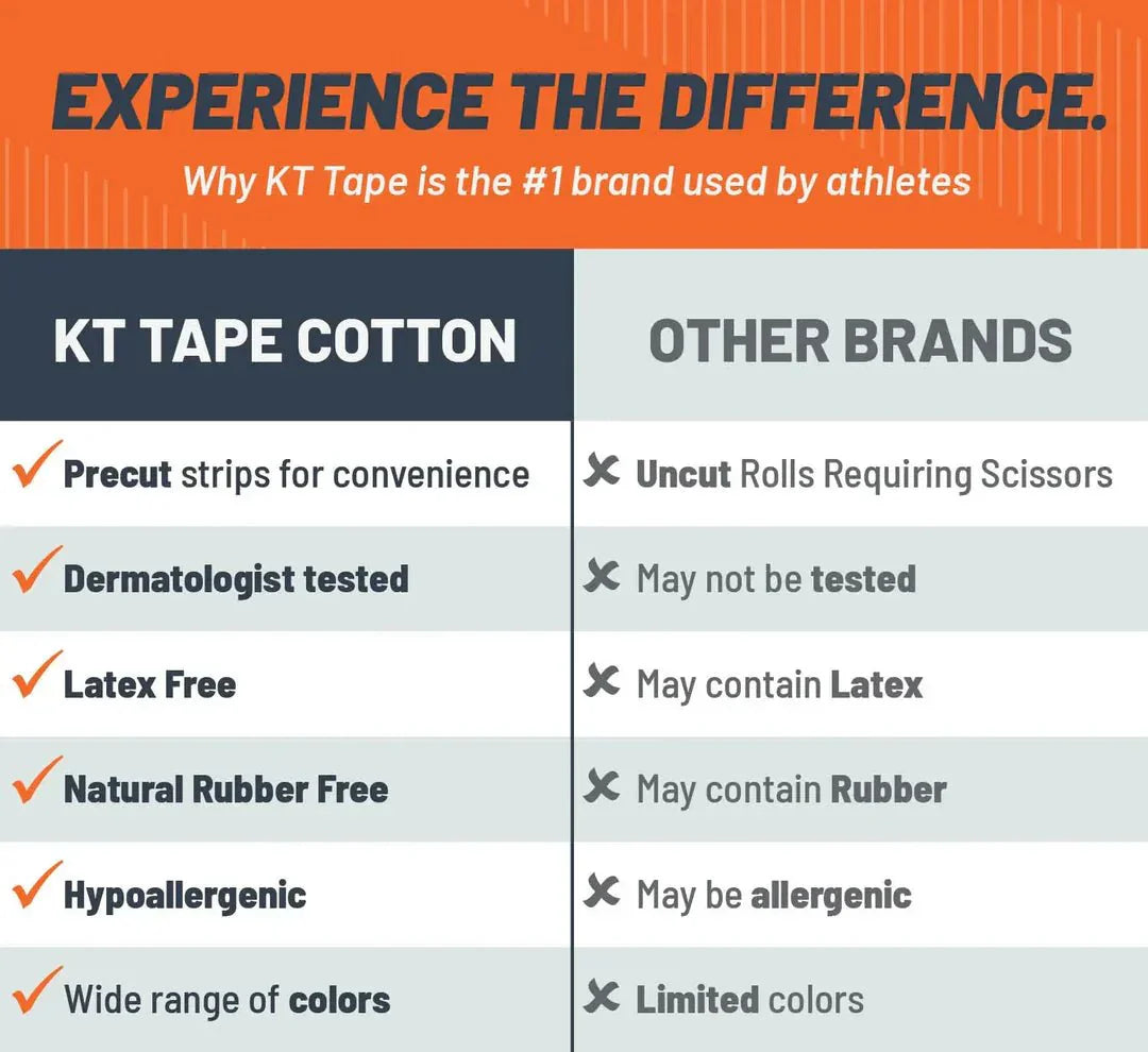 KT Tape Original Pre-Cut (5 x 25 cm) – 20 Strips – 5 Metres