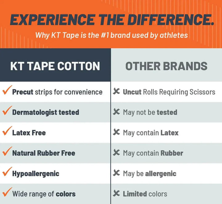 KT Tape Original Pre-Cut (5 x 25 cm) – 20 Strips – 5 Metres