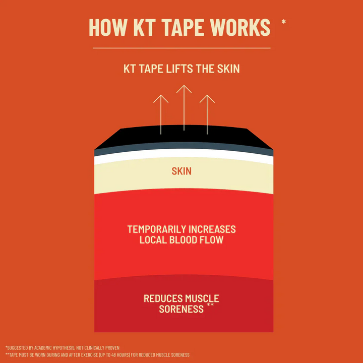 KT Tape Original Pre-Cut (5 x 25 cm) – 20 Strips – 5 Metres